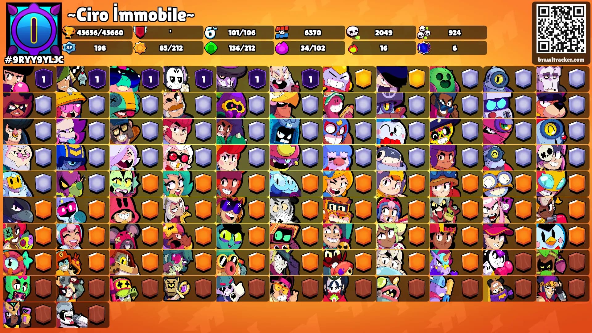 ~Ciro İmmobile~'s Ranks