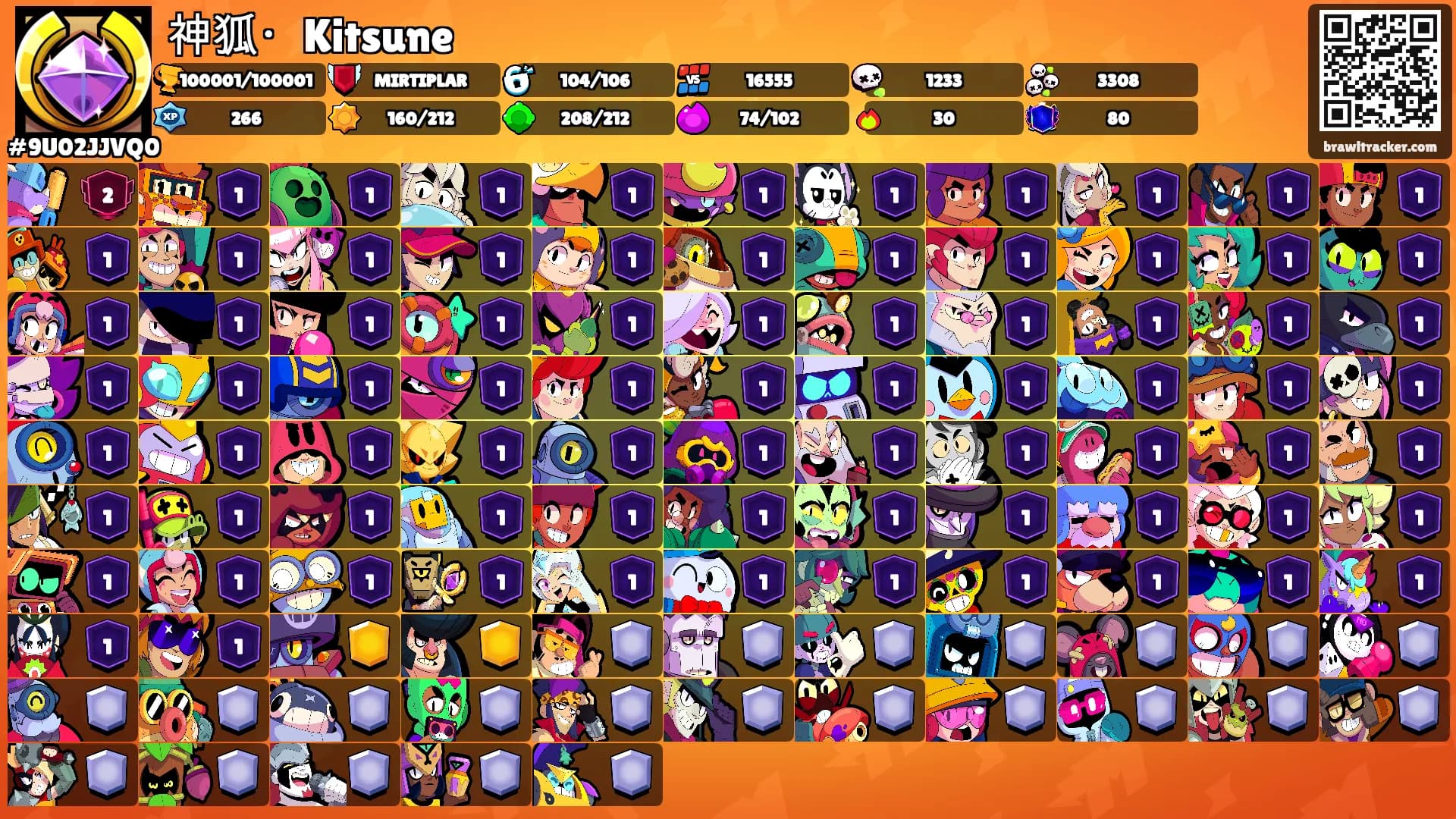 神狐・Kitsune's Ranks