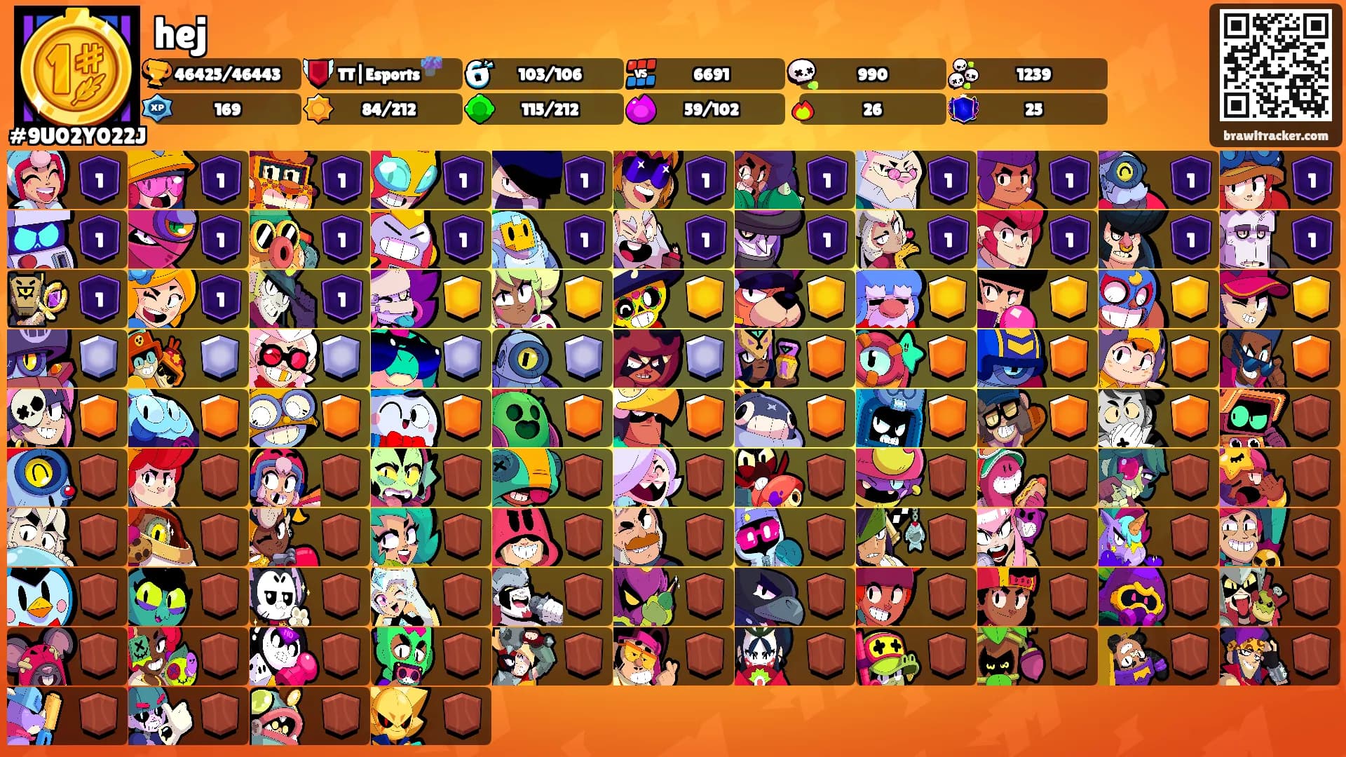 hej's Ranks