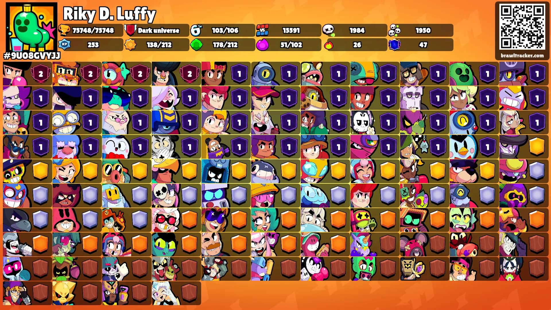 Riky D. Luffy's Ranks