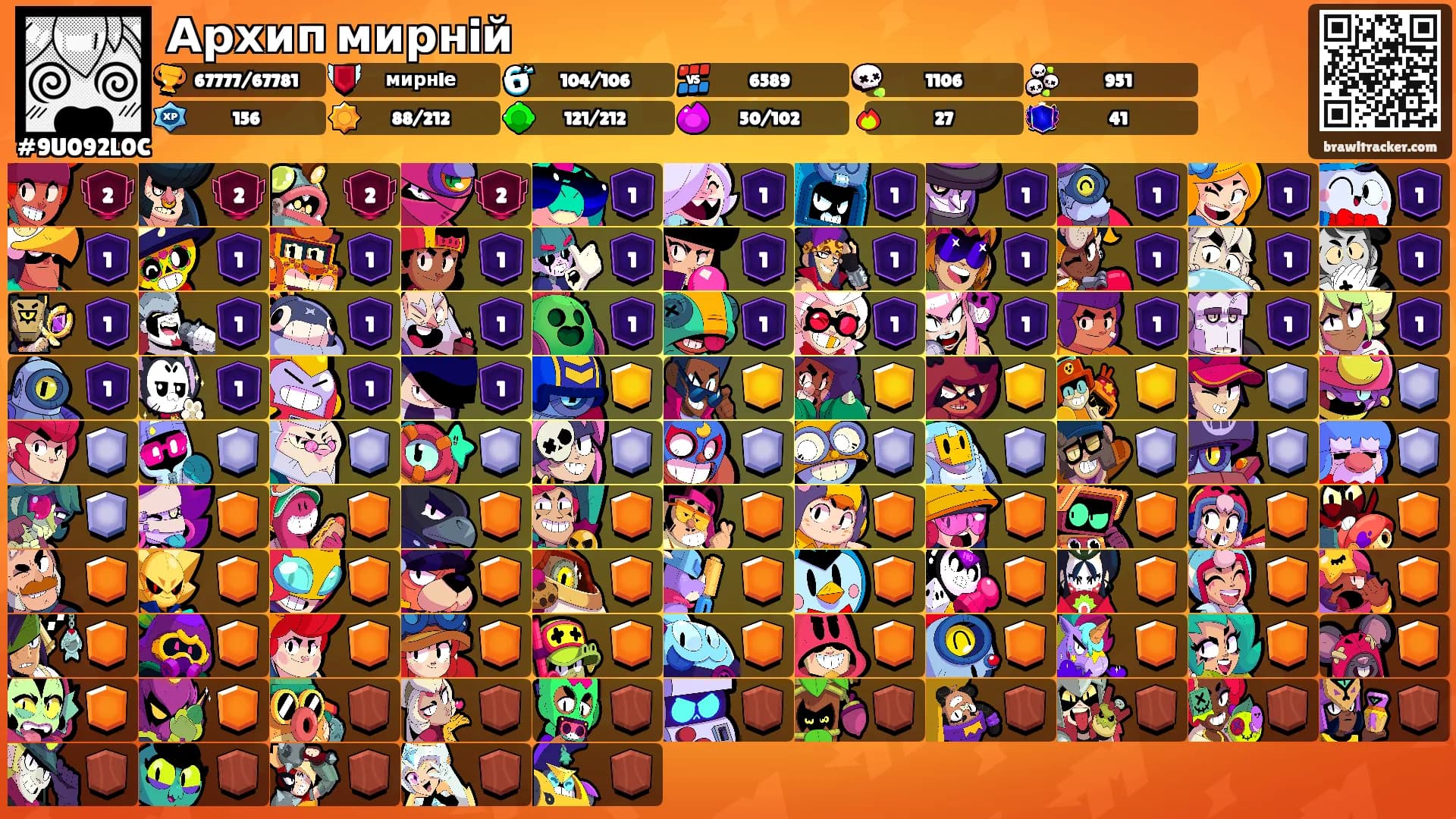 Архип мирнiй's Ranks