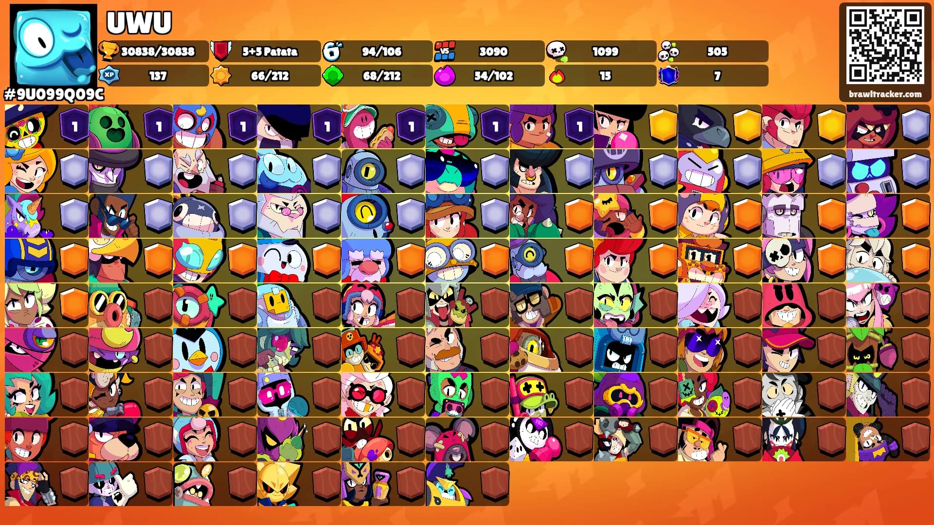 UWU's Ranks
