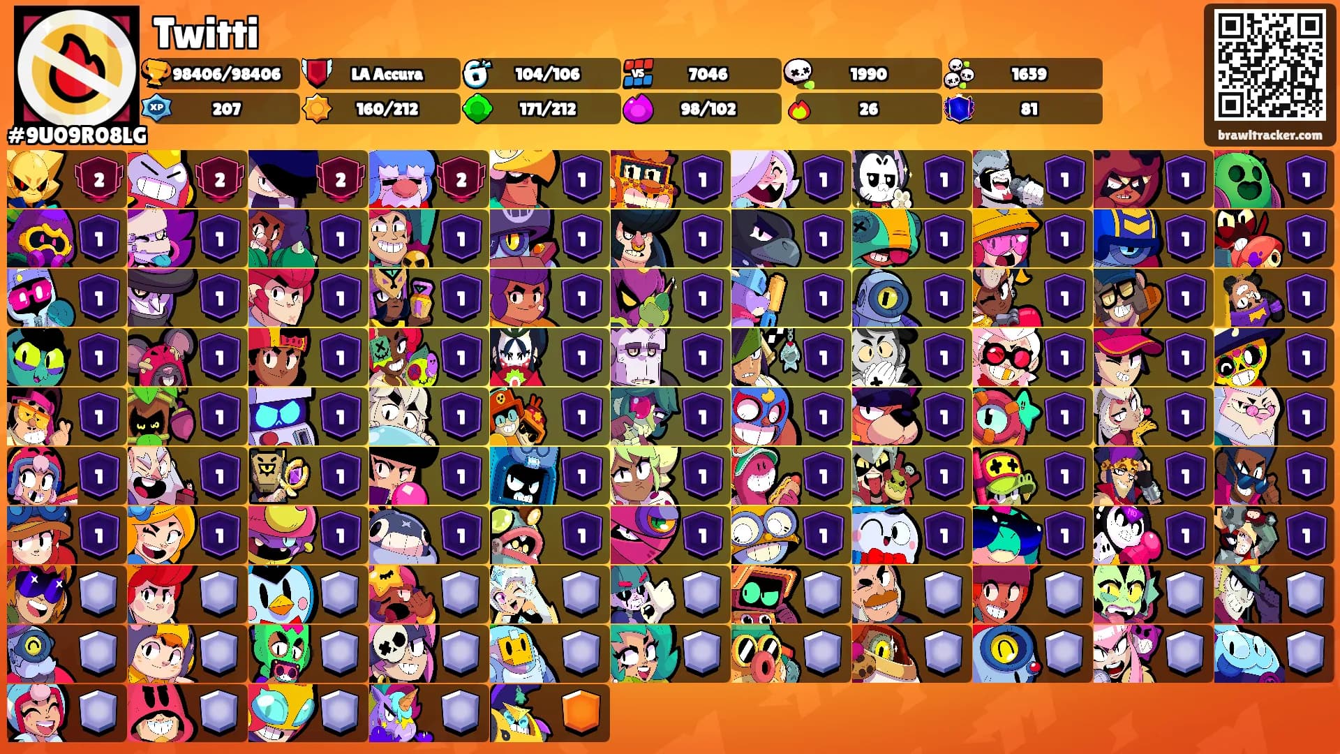 Twitti's Ranks