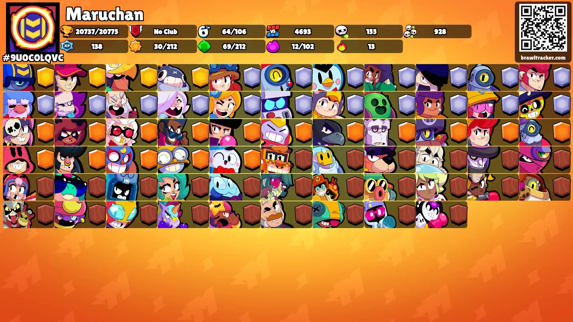 Maruchan's Ranks
