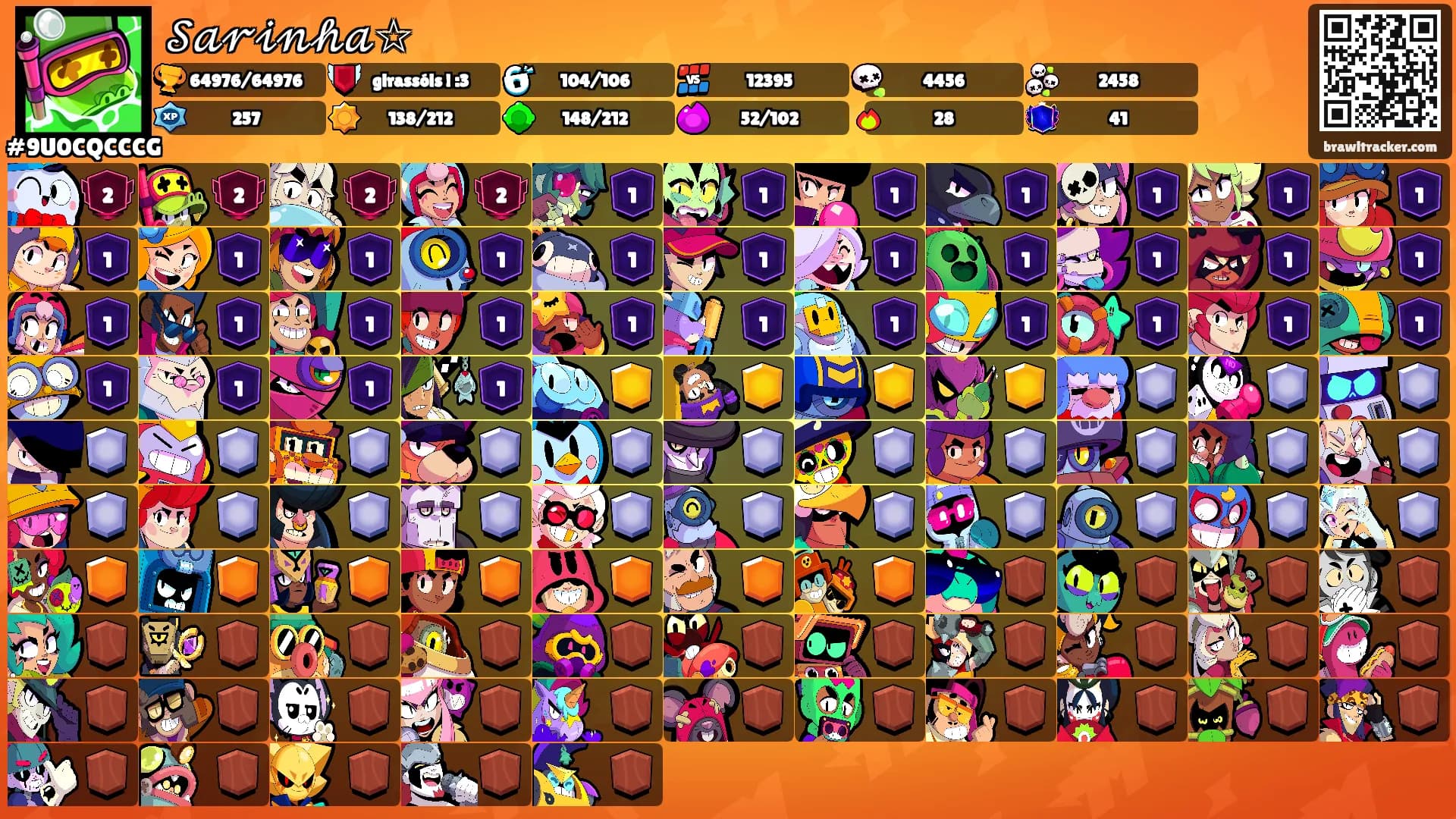 𝒮𝒶𝓇𝒾𝓃𝒽𝒶☆'s Ranks