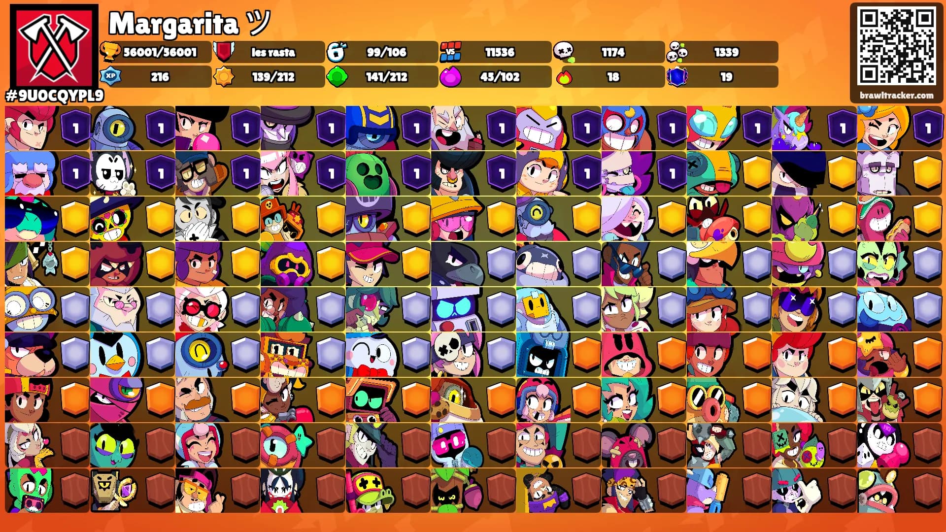 Margarita ツ's Ranks