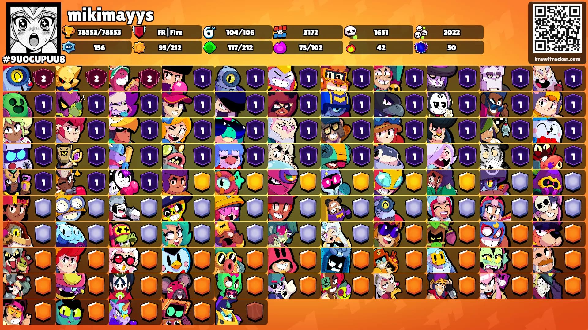 mikimayys's Ranks