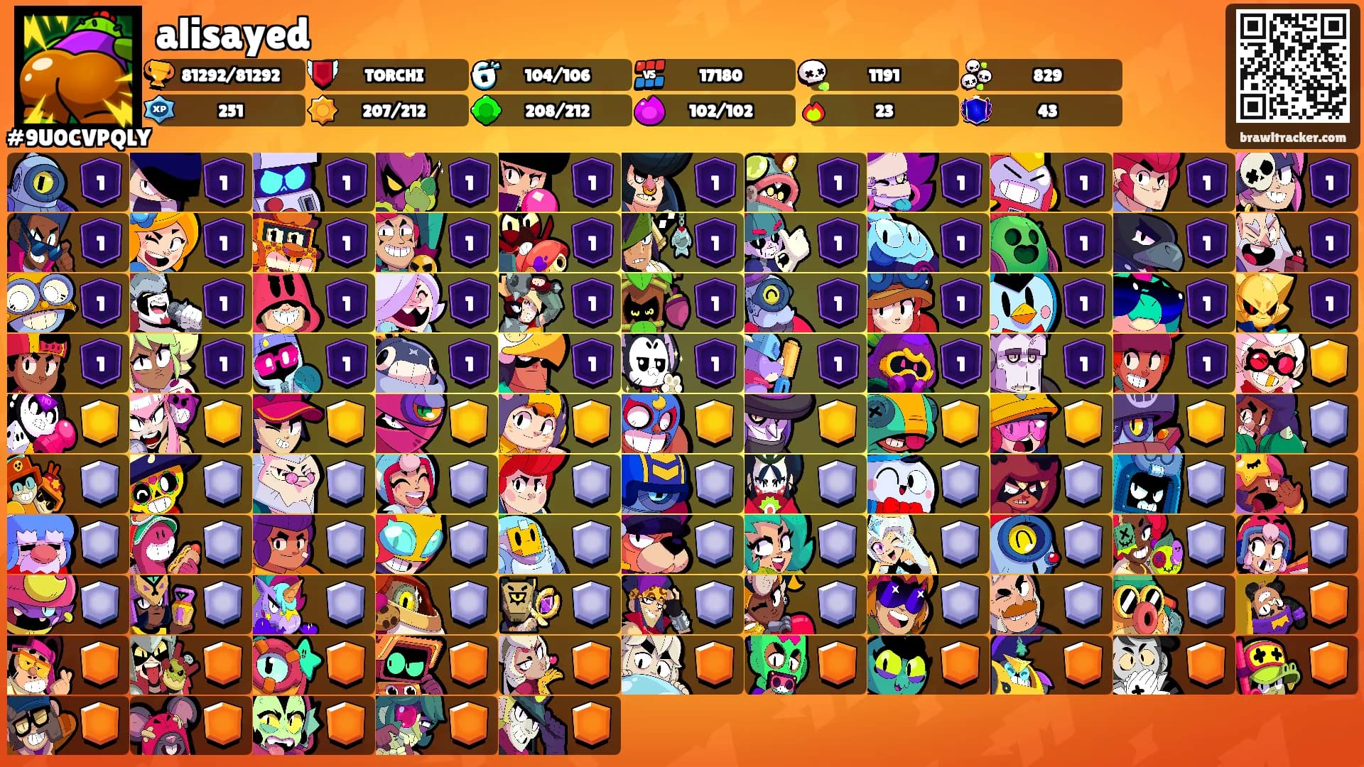 alisayed's Ranks