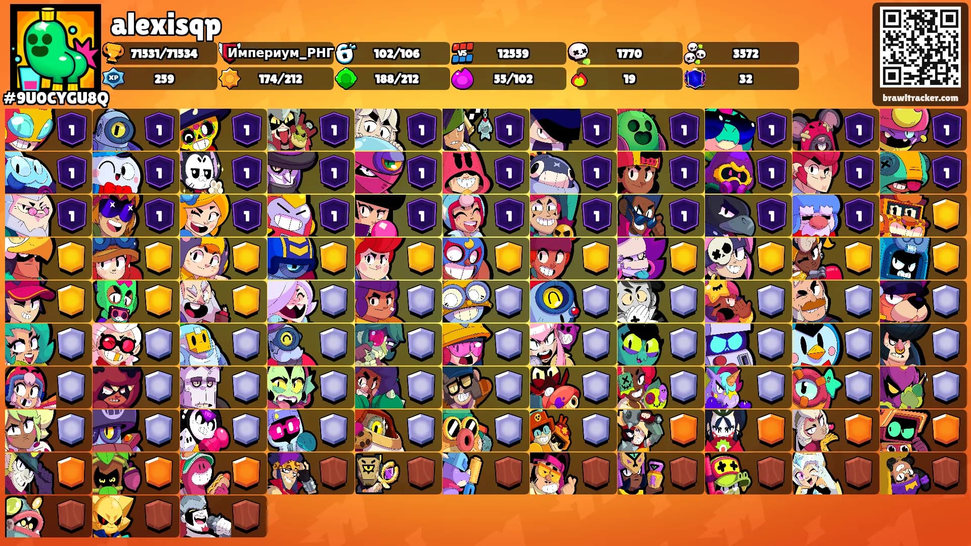 alexisqp's Ranks