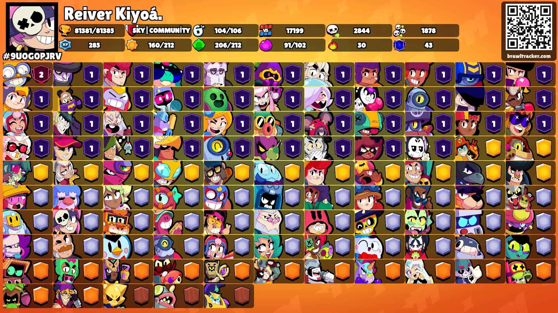 Reiver Kiyoá.'s Ranks