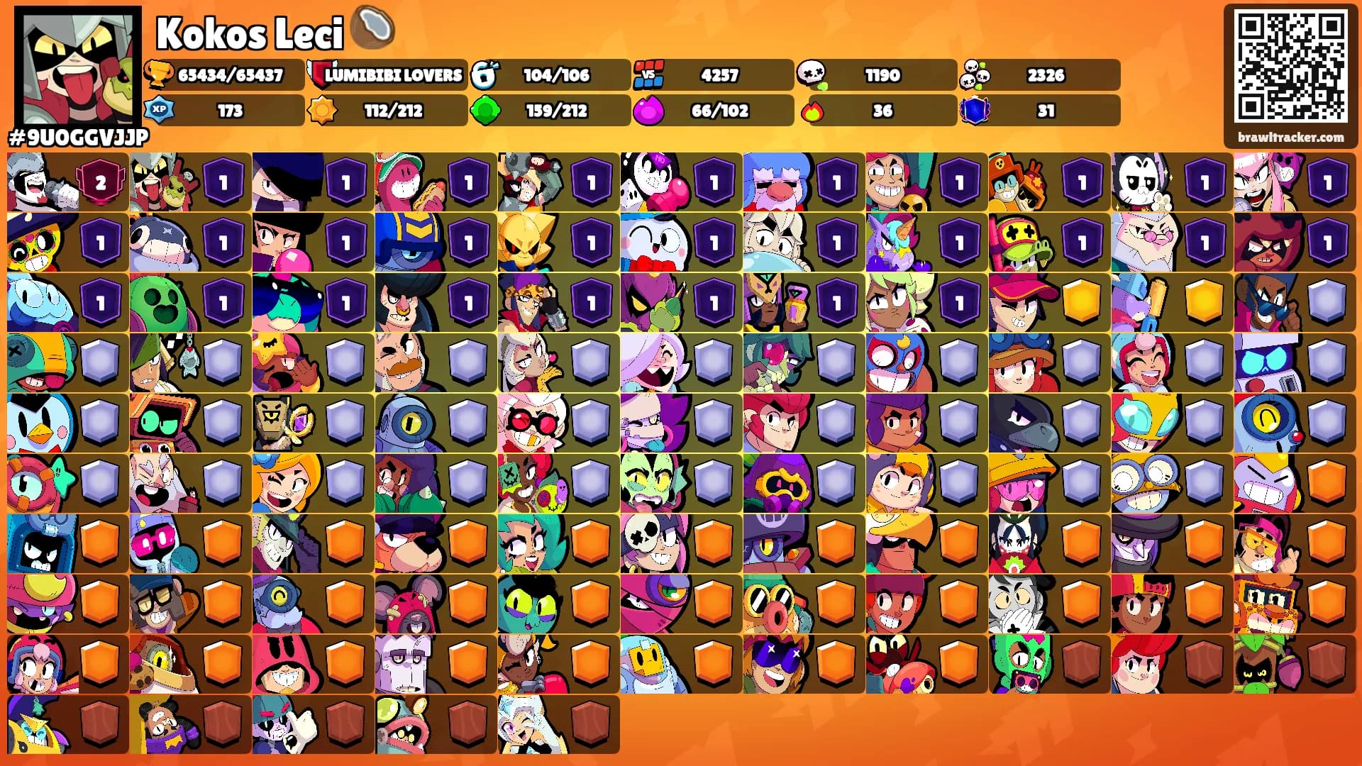 Kokos Leci 🥥's Ranks