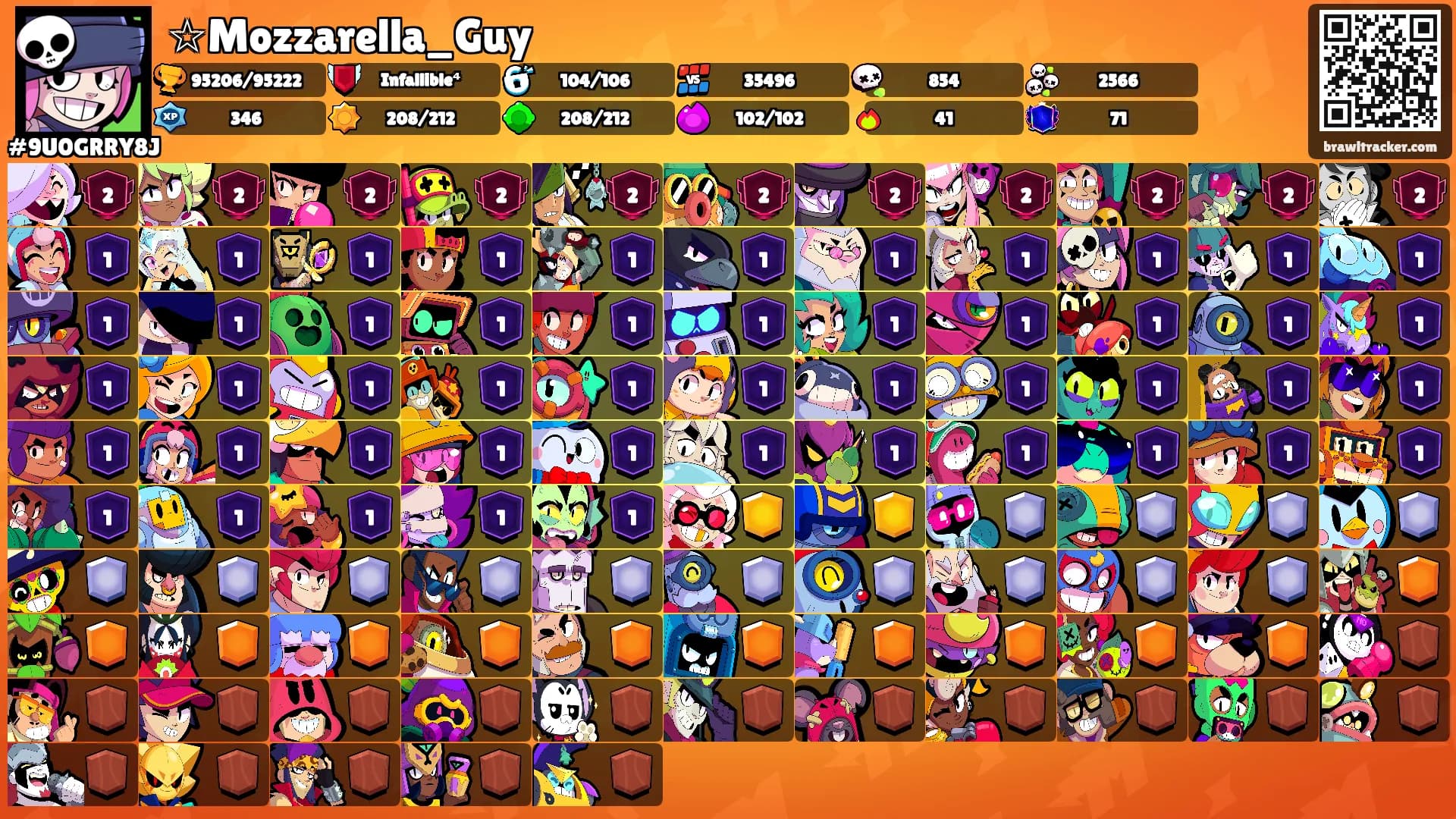 ☆Mozzarella_Guy's Ranks