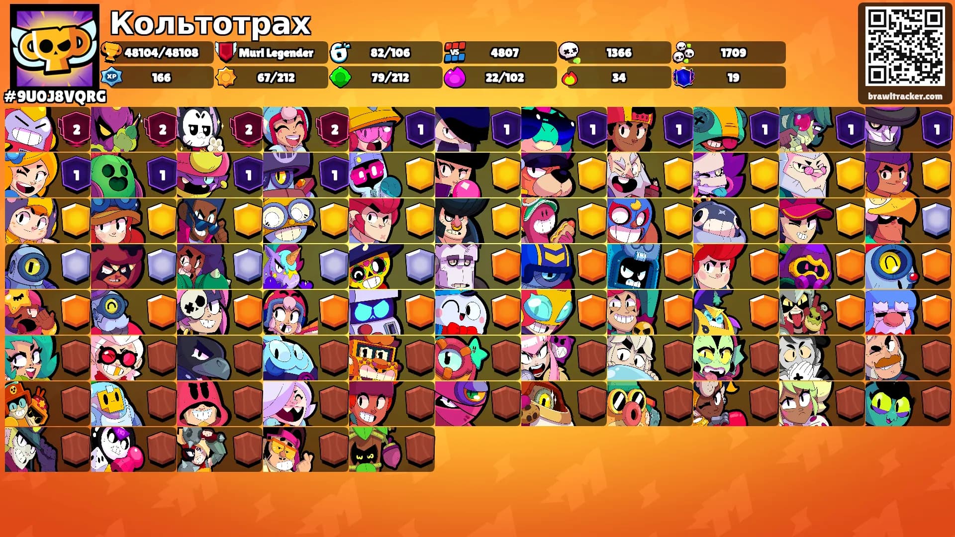 Кольтотрах's Ranks