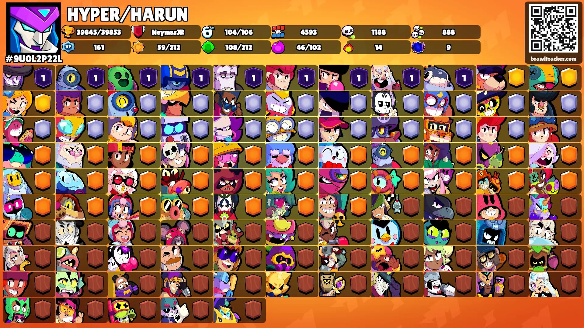 HYPER/HARUN's Ranks