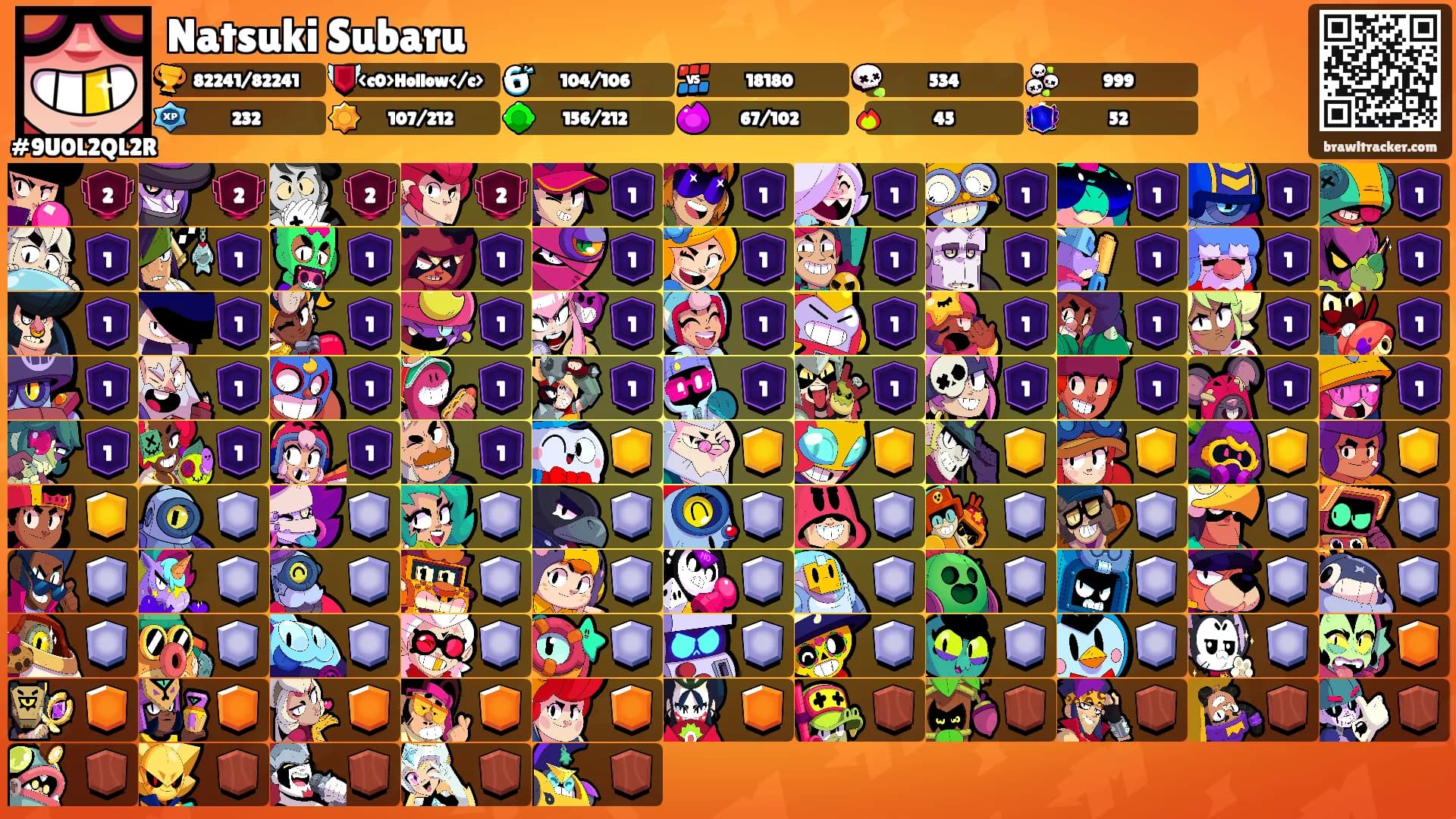 Natsuki Subaru's Ranks