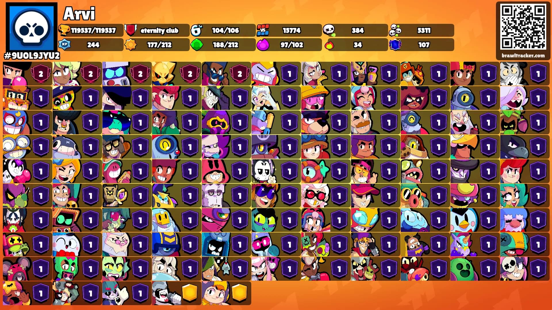 Arvi's Ranks