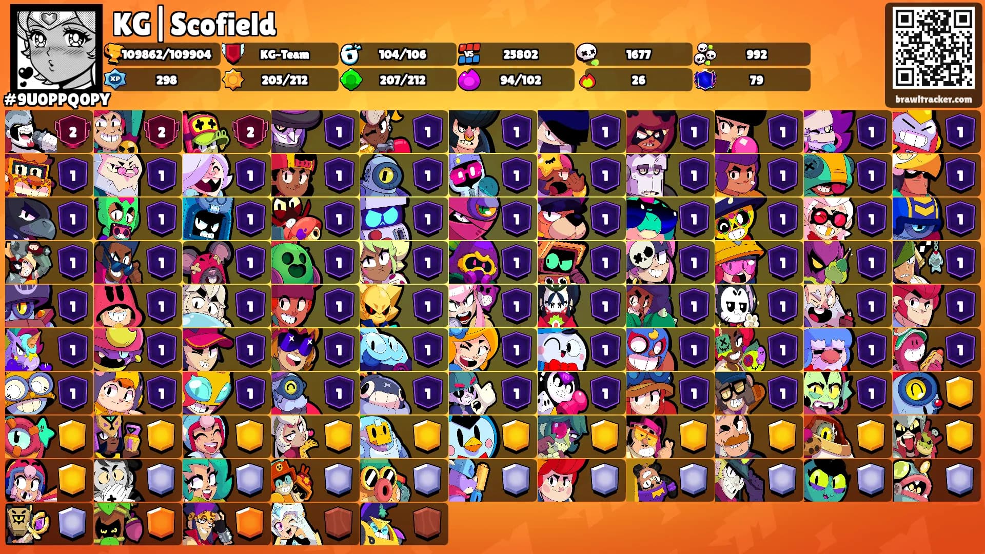 KG|Scofield's Ranks