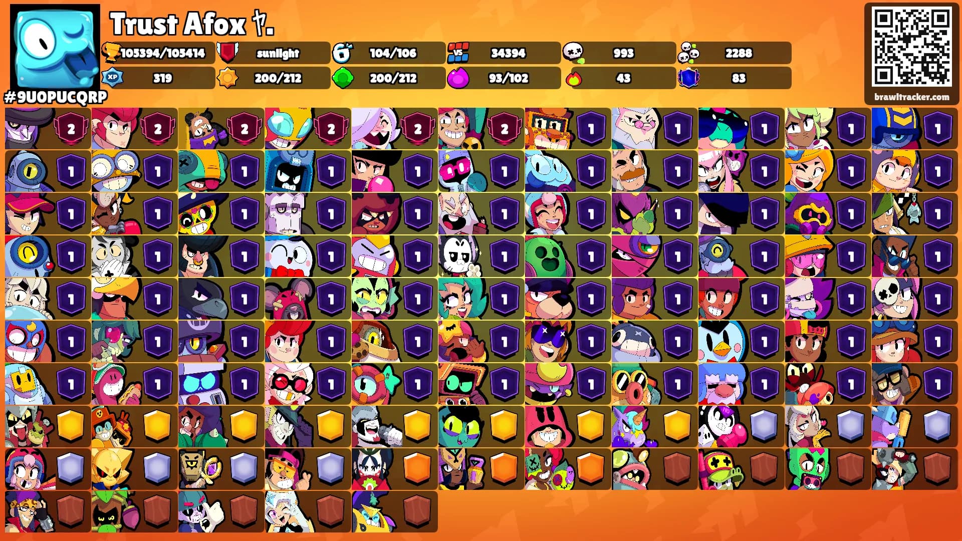 Trust Afox ﾔ.'s Ranks