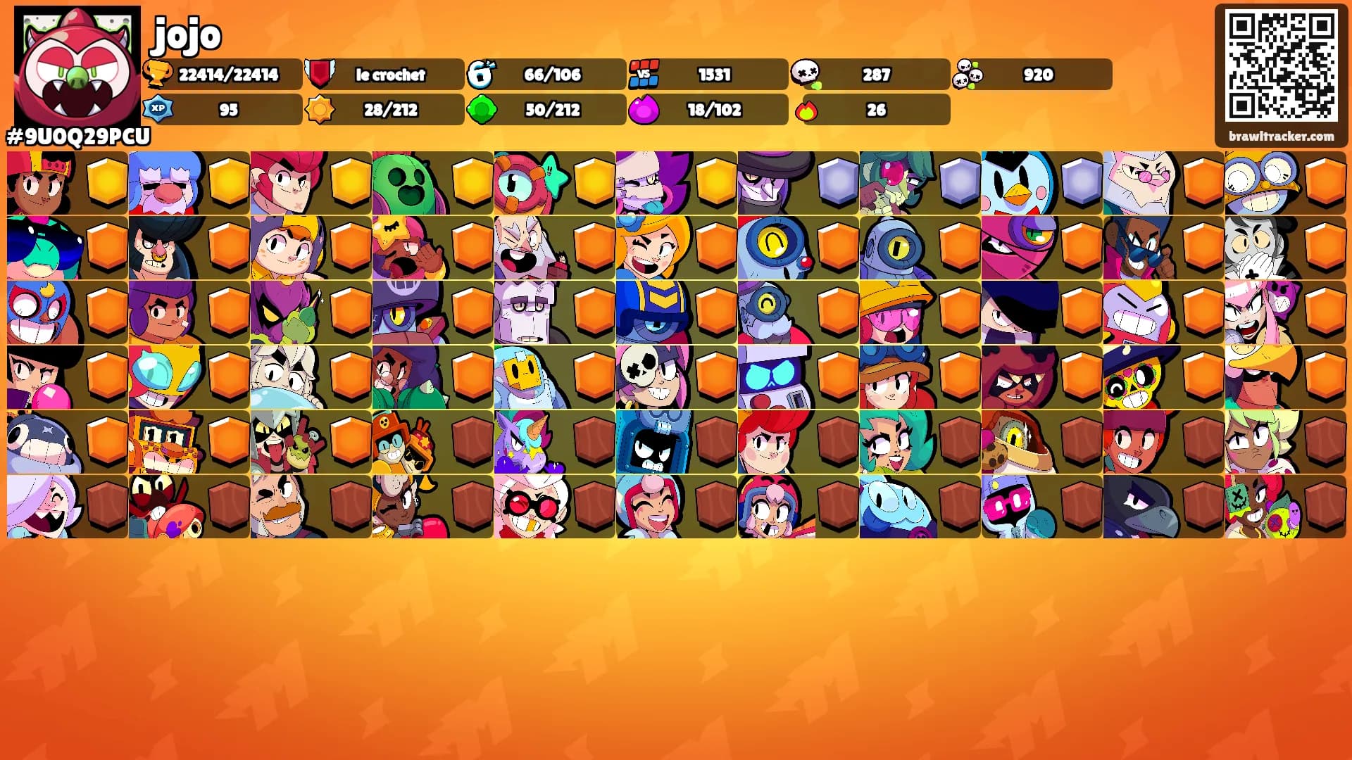 jojo's Ranks