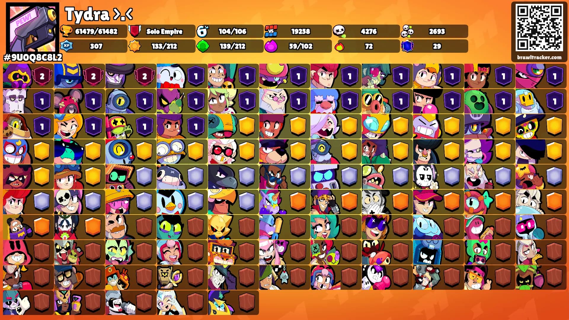 Tydra >.<'s Ranks