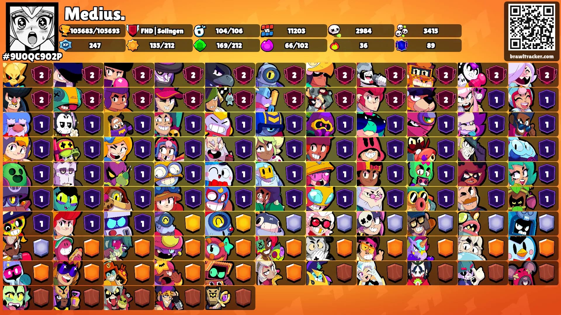 Medius.'s Ranks
