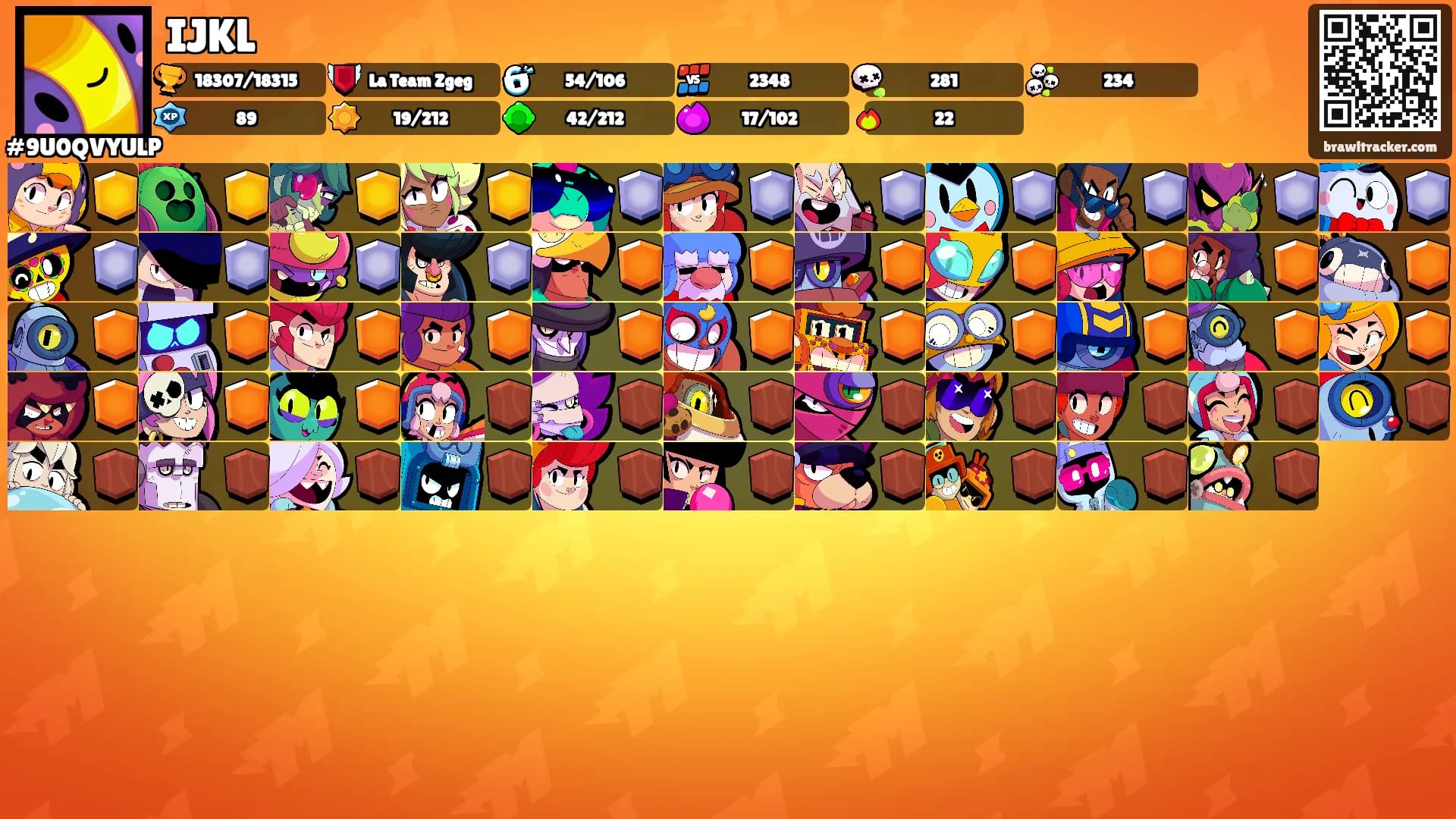 IJKL's Ranks