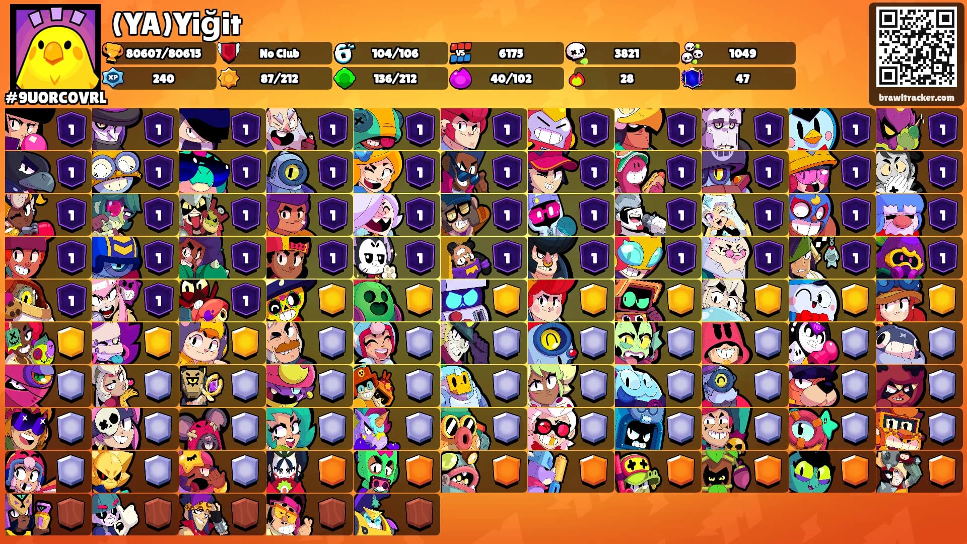 (YA)Yiğit's Ranks