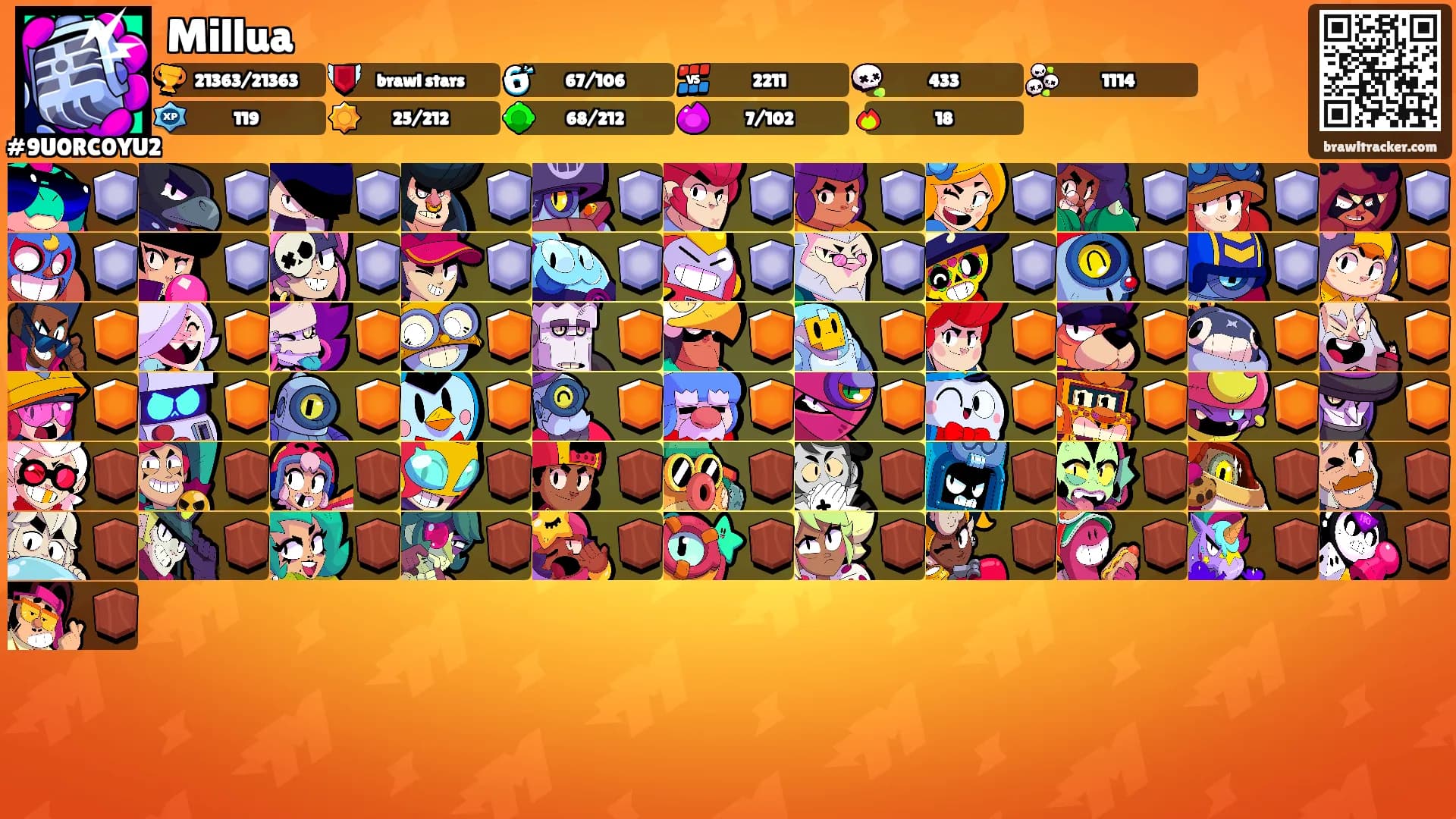 Millua's Ranks
