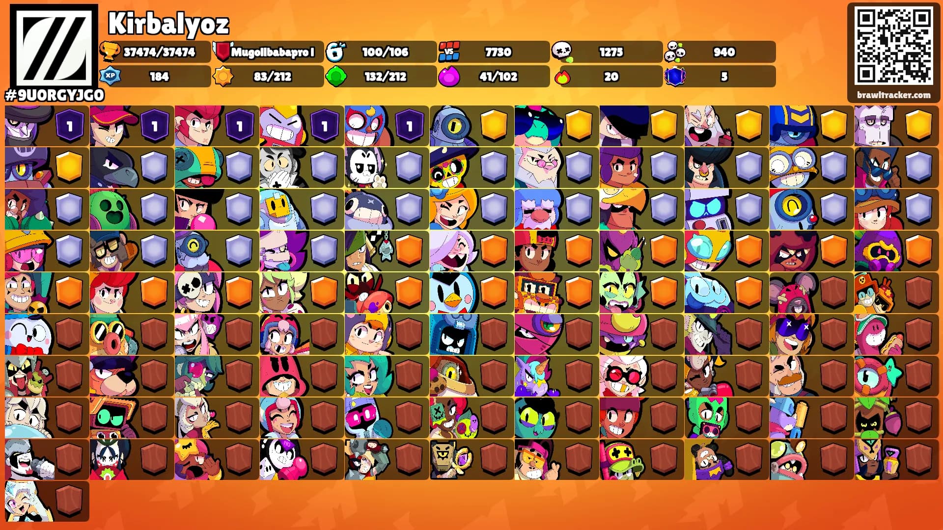 Kirbalyoz's Ranks