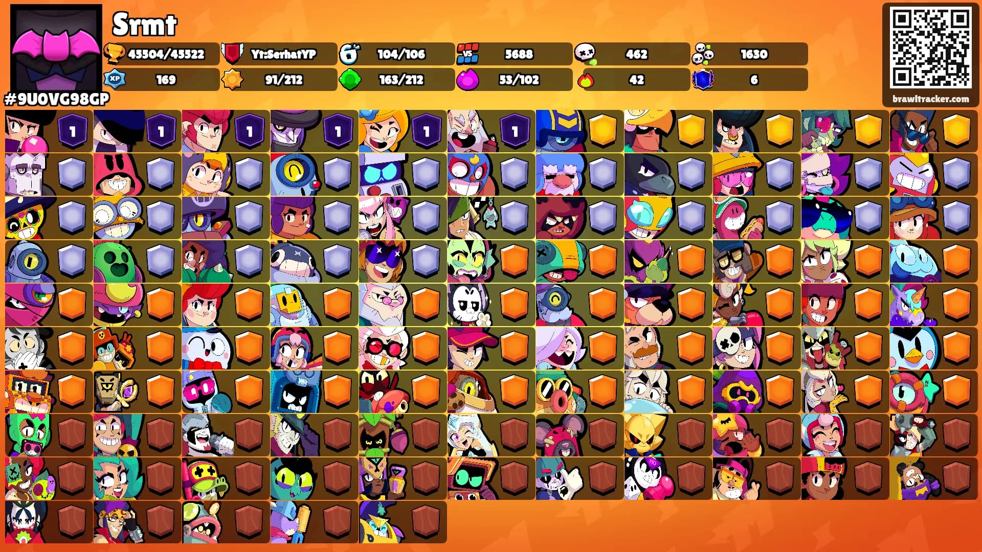 Srmt's Ranks