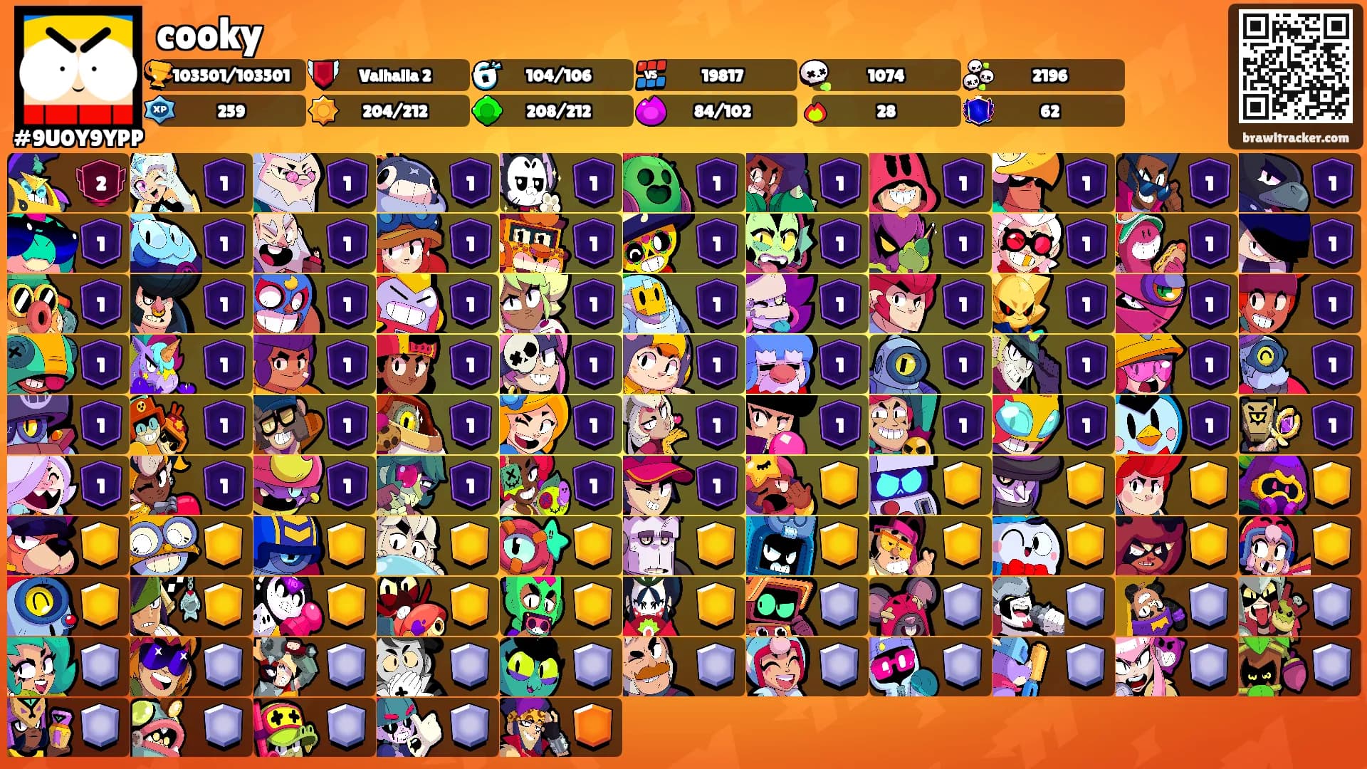 cooky's Ranks