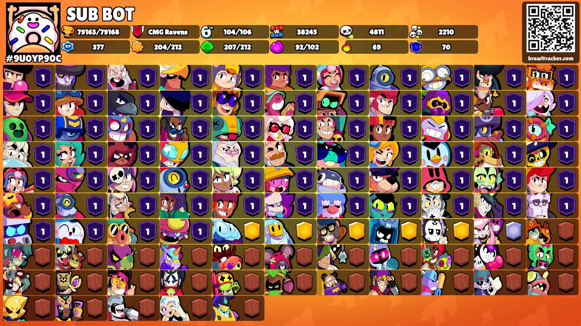 SUB BOT's Ranks