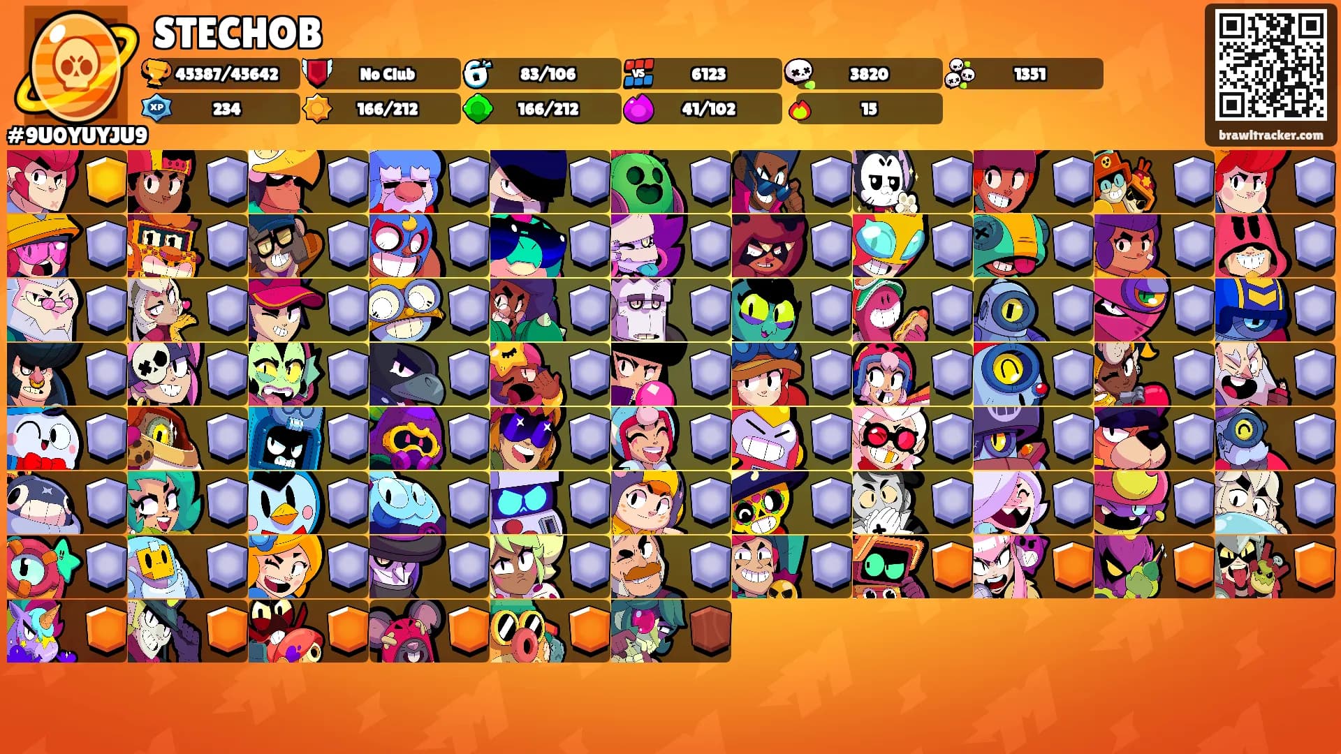 STECHOB's Ranks