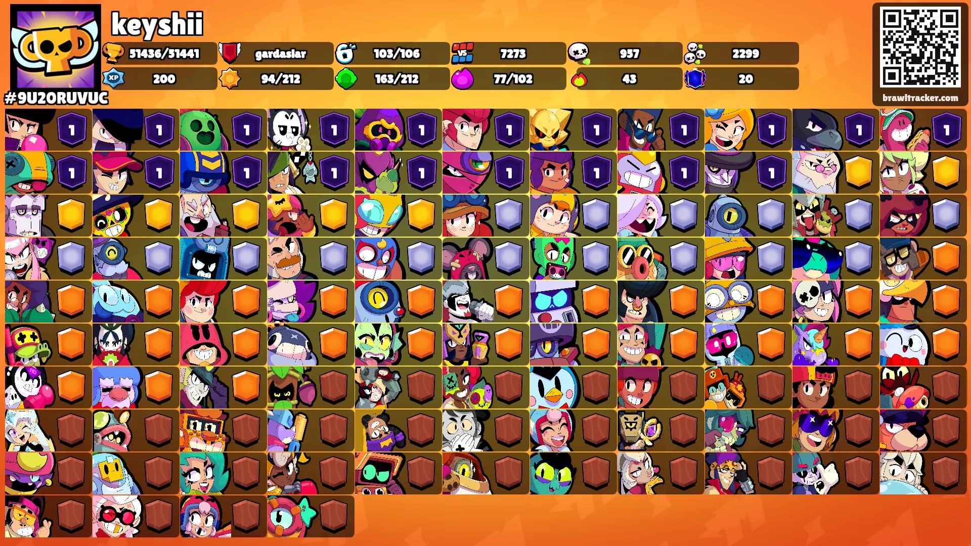 keyshii's Ranks