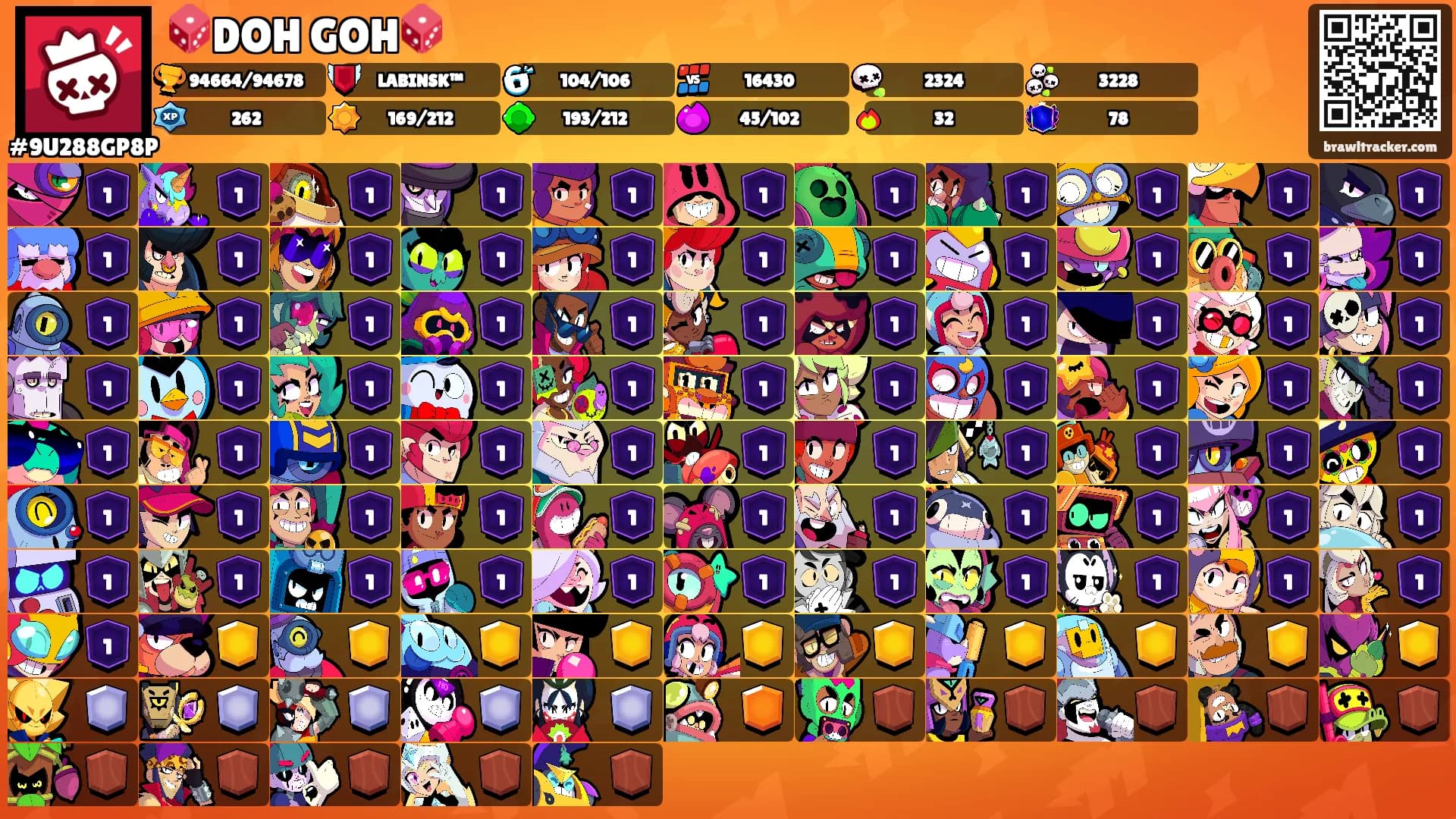 🎲DOH GOH🎲's Ranks