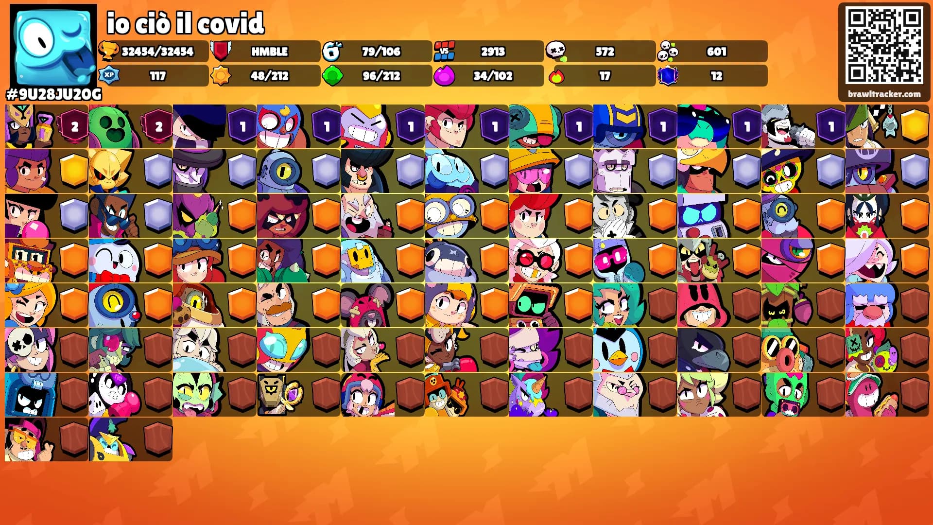 io ciò il covid's Ranks