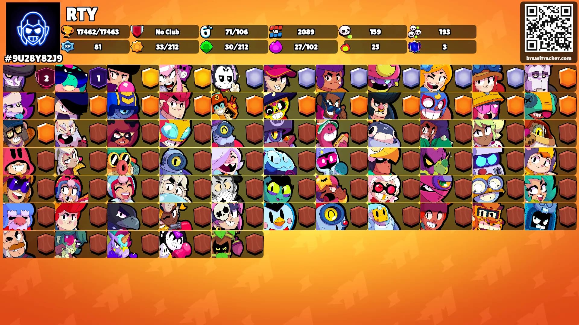 RTY's Ranks