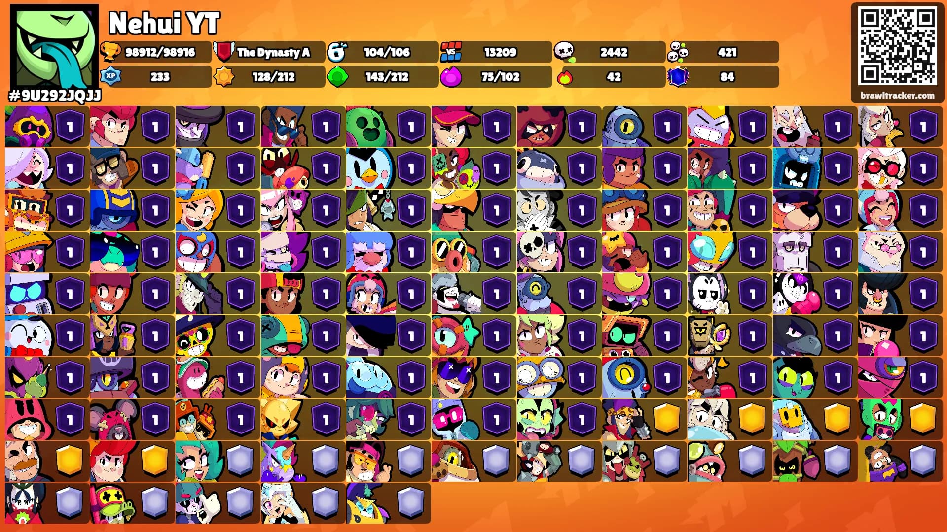 Nehui YT's Ranks