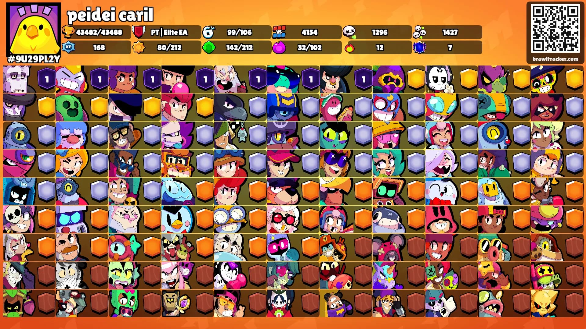 peidei caril's Ranks