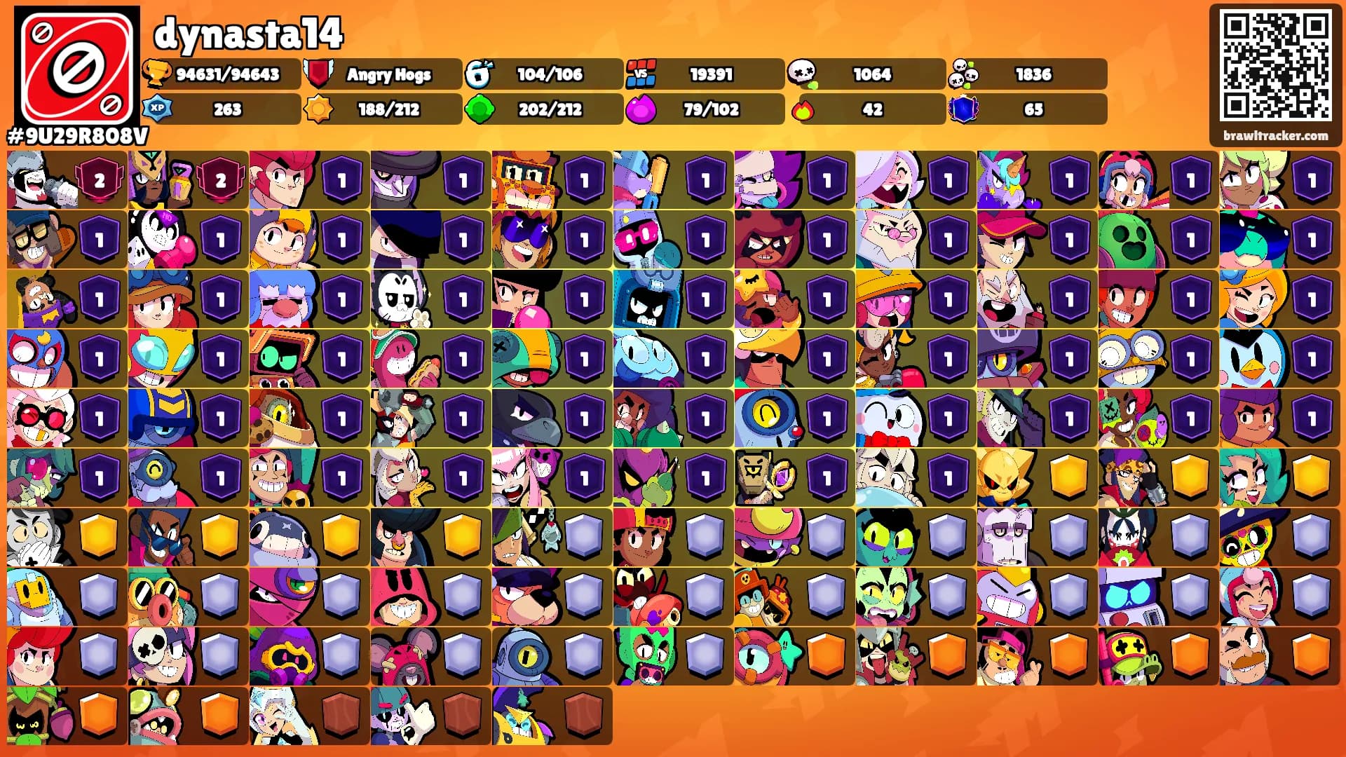 dynasta14's Ranks