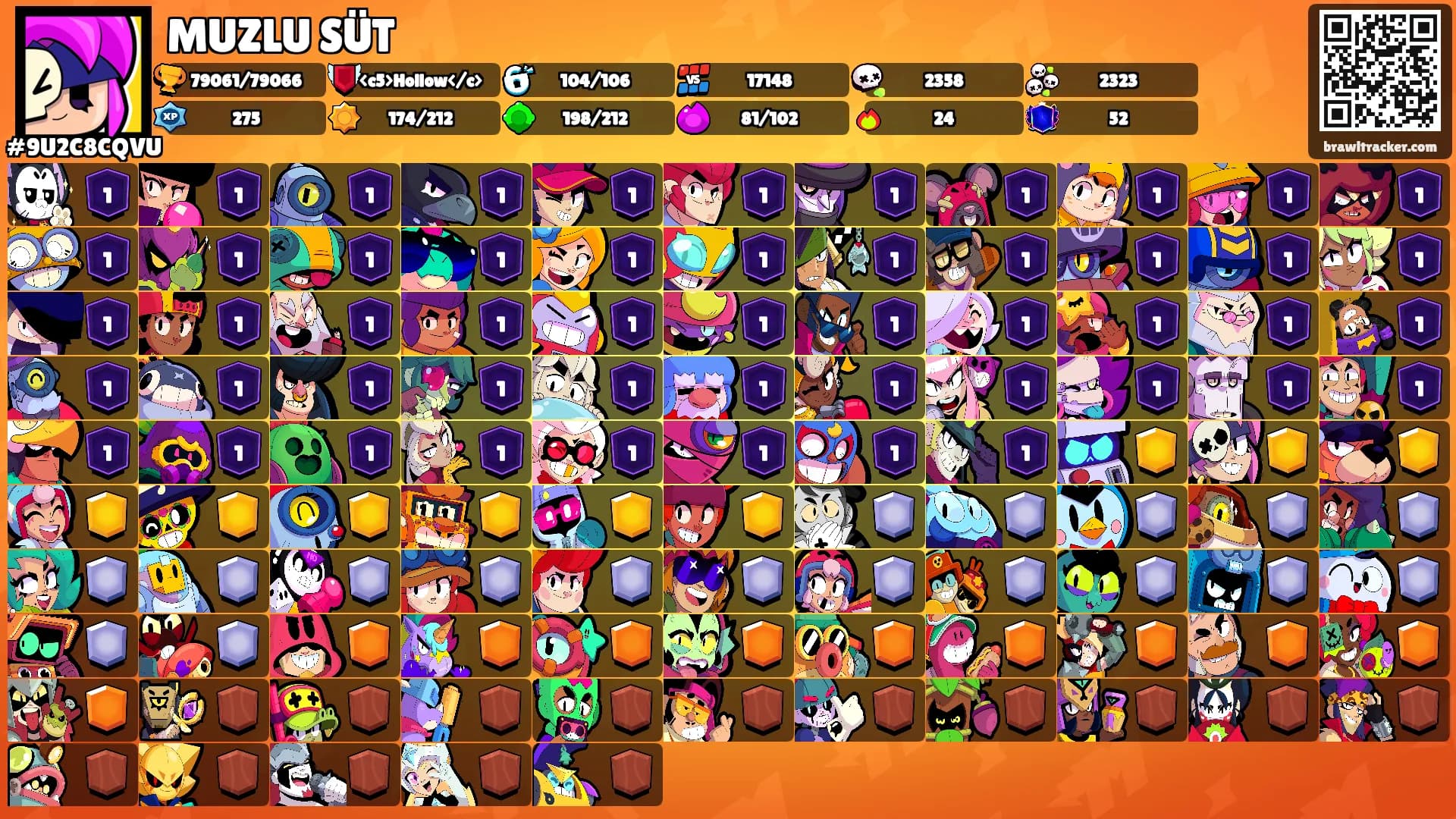 MUZLU SÜT's Ranks