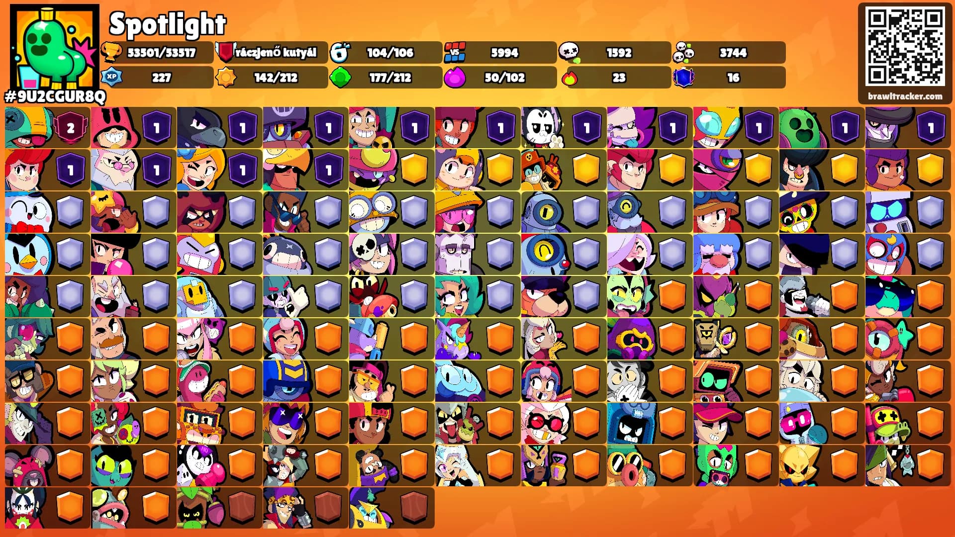 Spotlight's Ranks