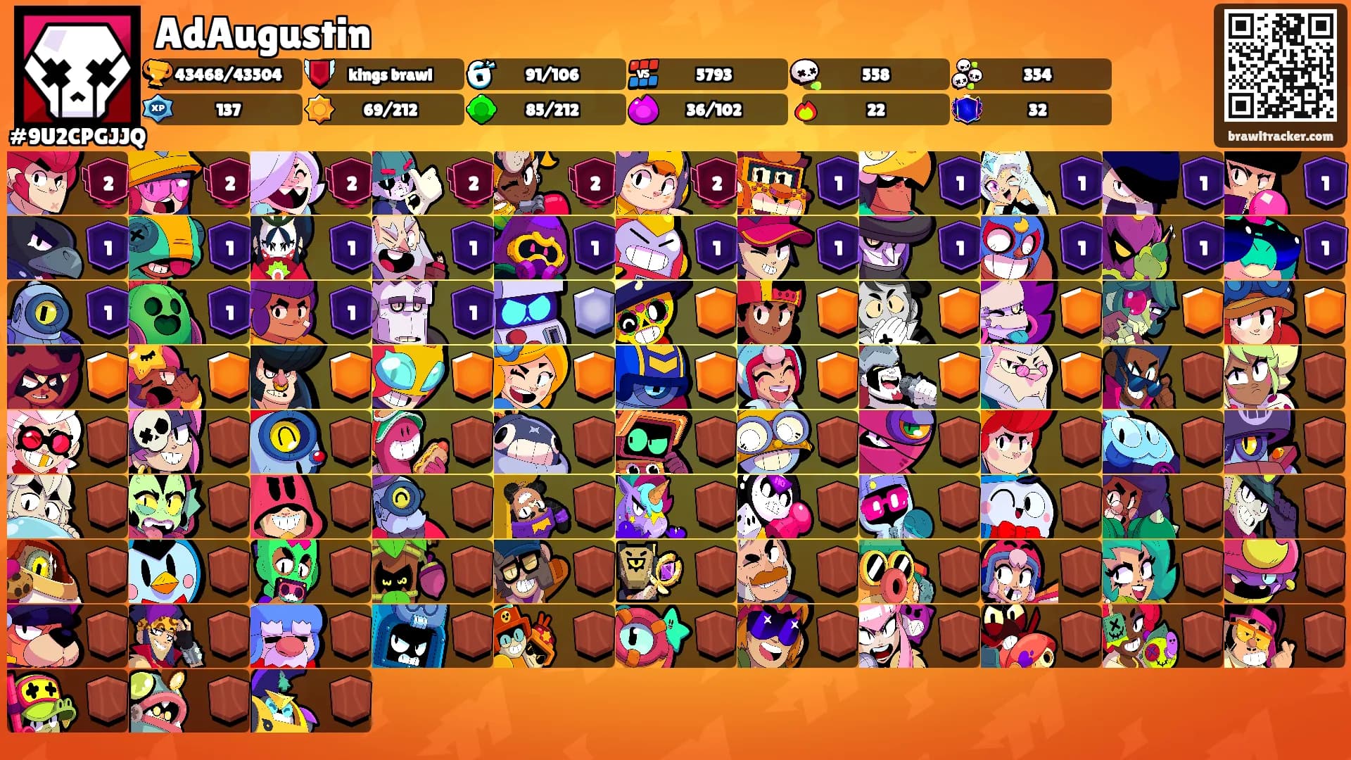 AdAugustin's Ranks