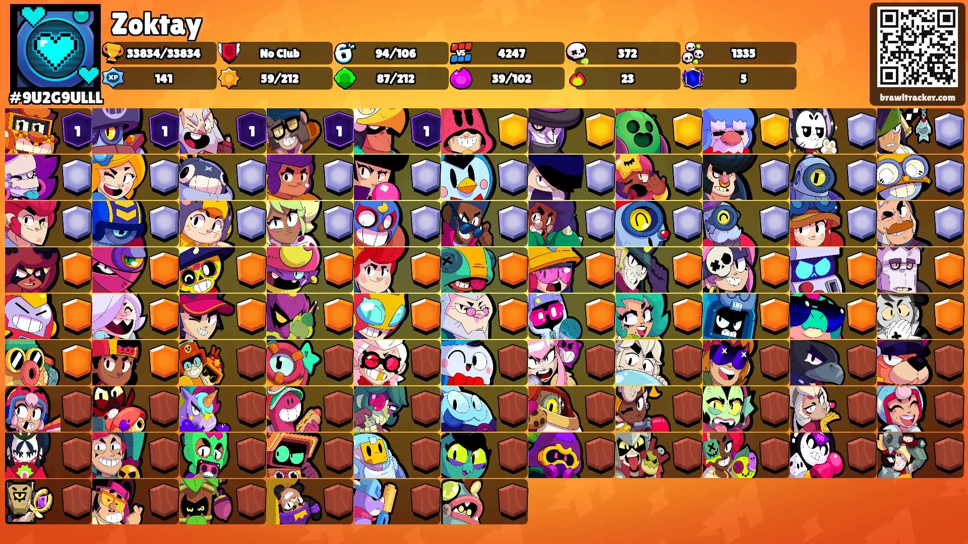 Zoktay's Ranks
