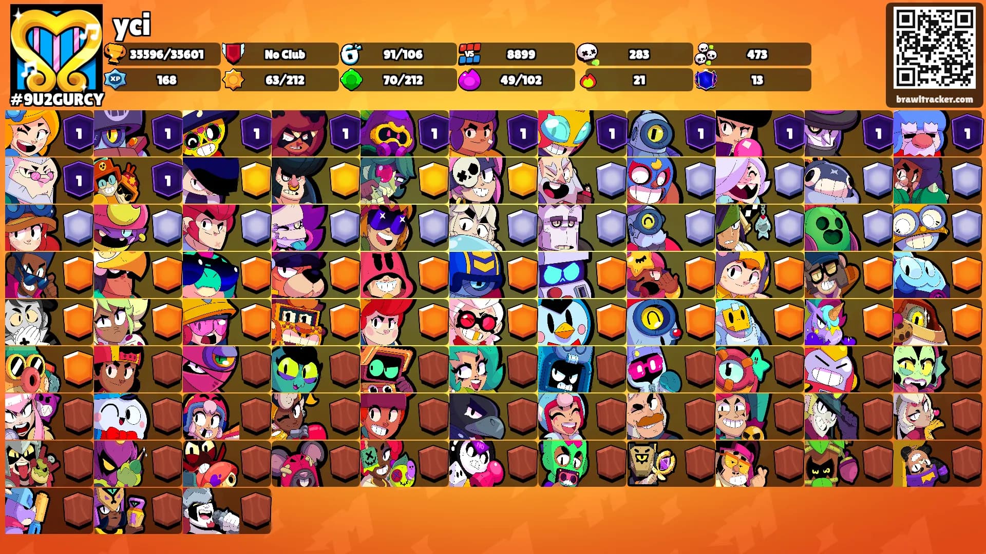 yci's Ranks