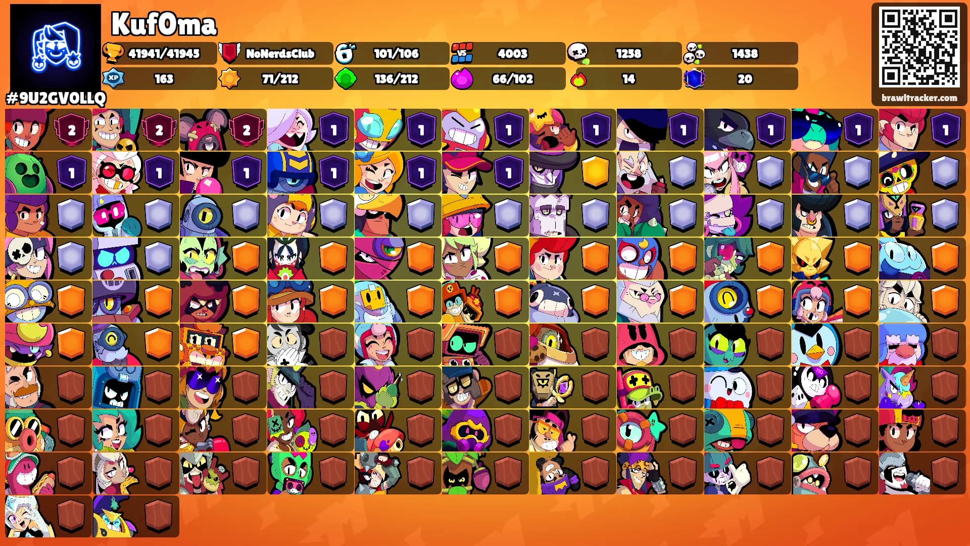 Kuf0ma's Ranks