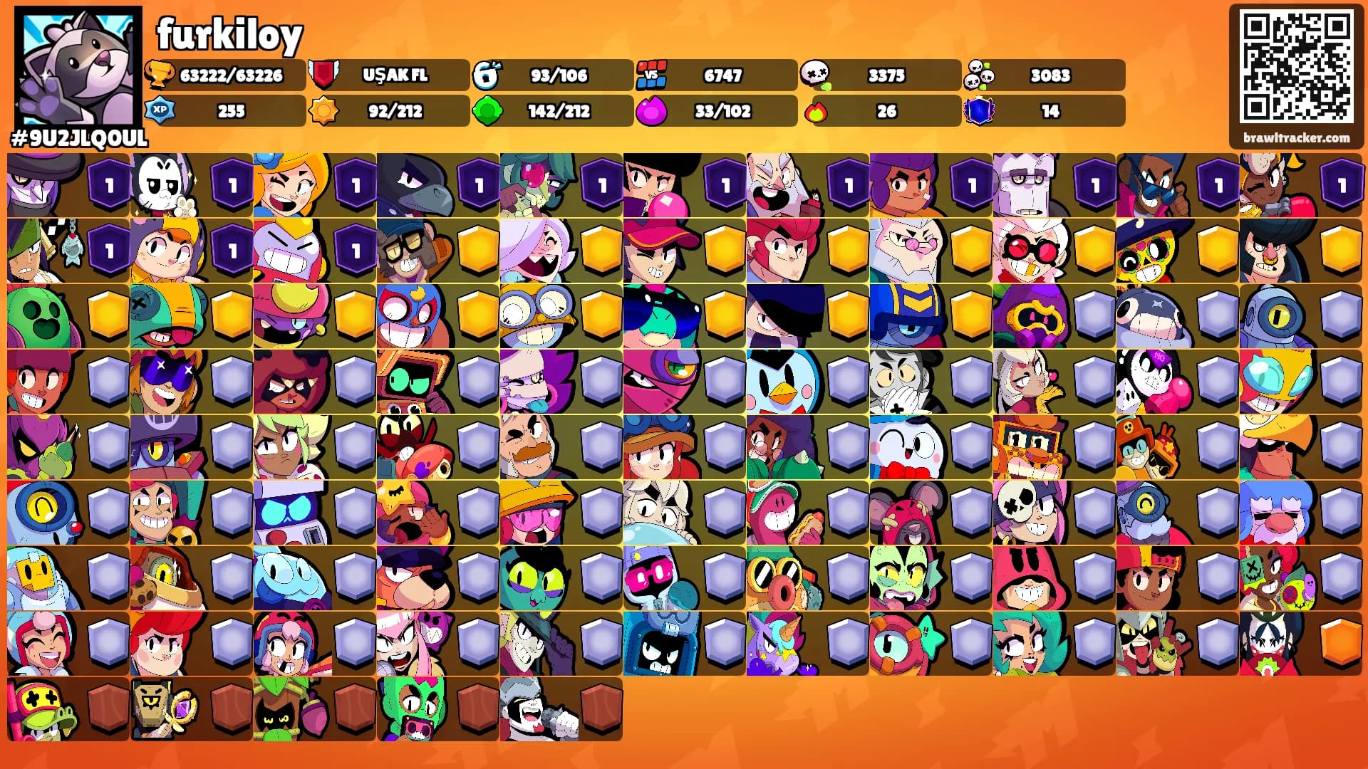 furkiloy's Ranks