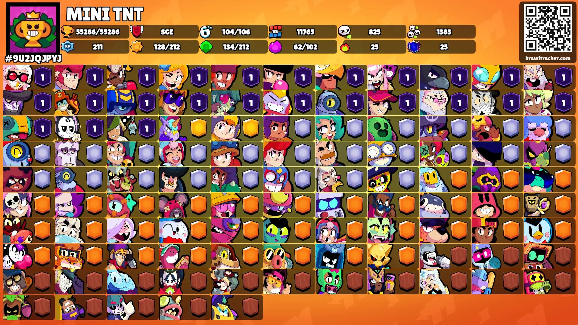 MINI TNT's Ranks
