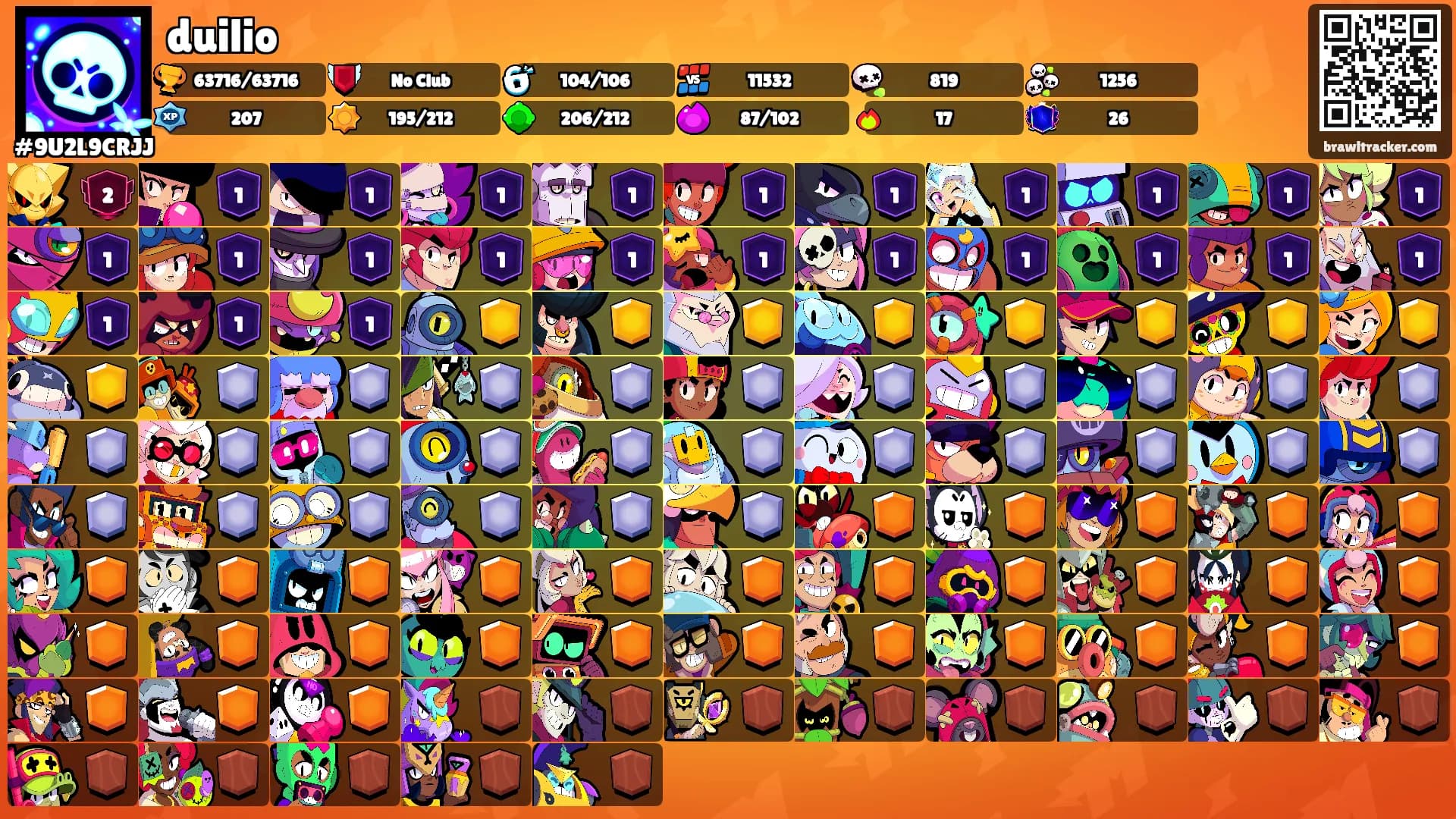 duilio's Ranks