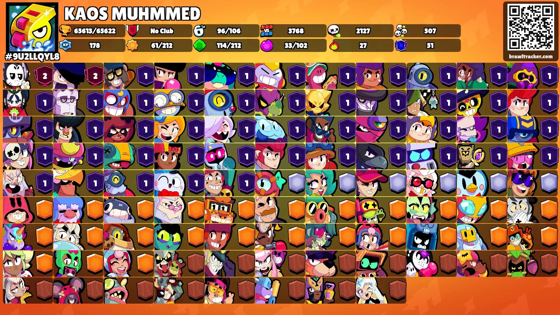 KAOS MUHMMED's Ranks